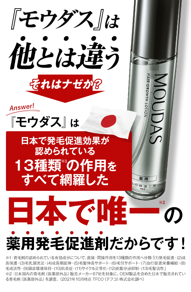 『モウダス』は他とは違うそれはナゼか？『モウダス』は日本で発毛促進効果が認められている13種類の作用をすべて網羅した日本で唯一の薬用発毛促進剤だからです！